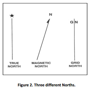 3-different-norths